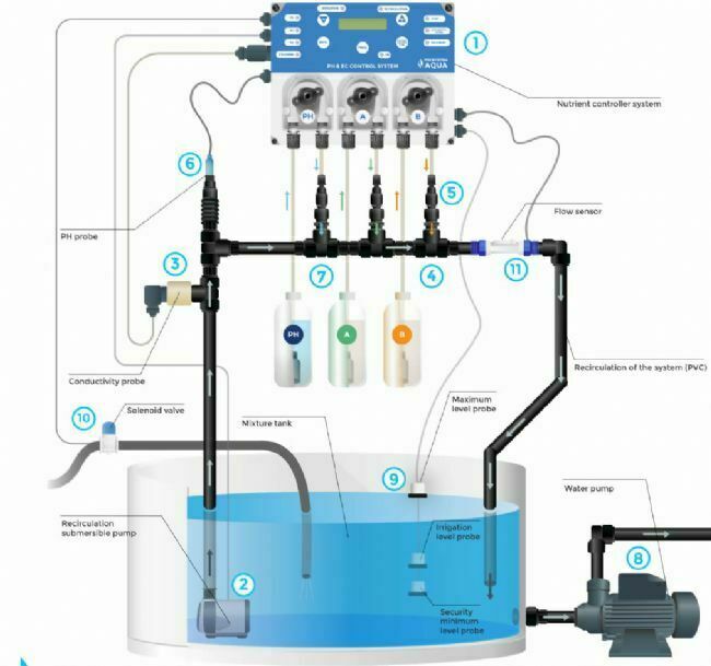 SENSORE DI LIVELLO TANICA SOLUZIONE PROSYSTEM AQUA