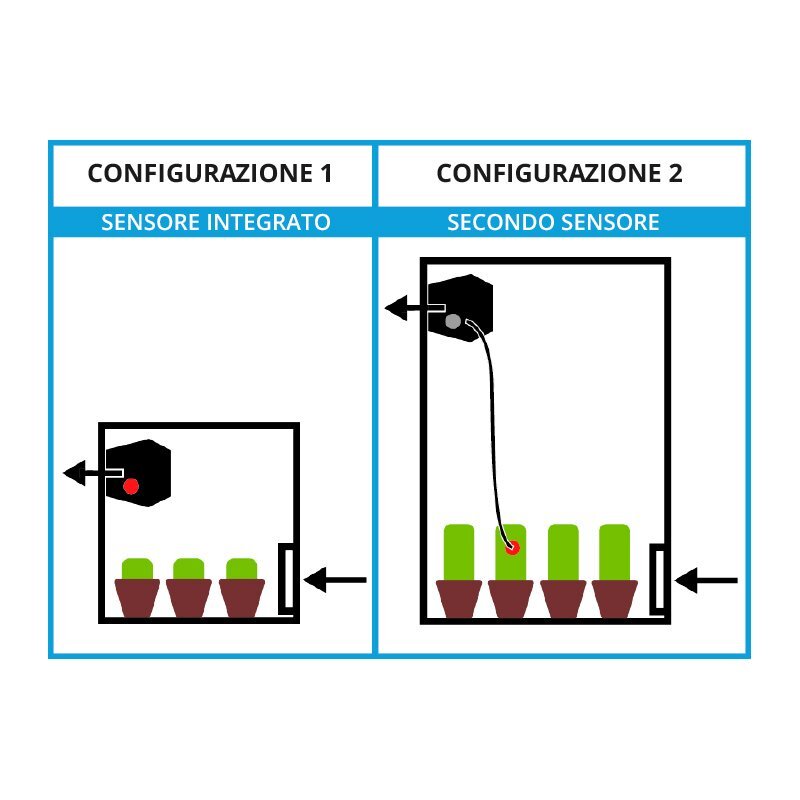 SECRET JARDIN - ESTRATTORE DF16E350 | 150/250/350m3/h
