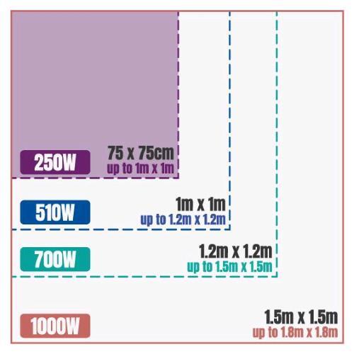 ADJUST-A-WINGS - HELION VS3 LED 250W - 4 BAR
