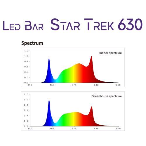 CULTILITE BY NANOLUX - LED BAR STAR TREK 630 3.0 µmol/J