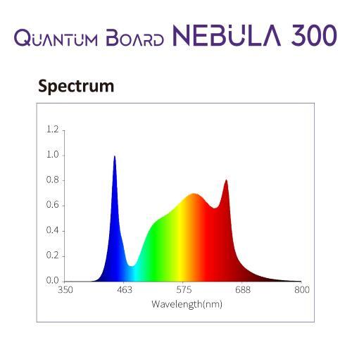 CULTILITE BY NANOLUX - QUANTUM BOARD 2.7 µmol/J - NEBULA PRO 300