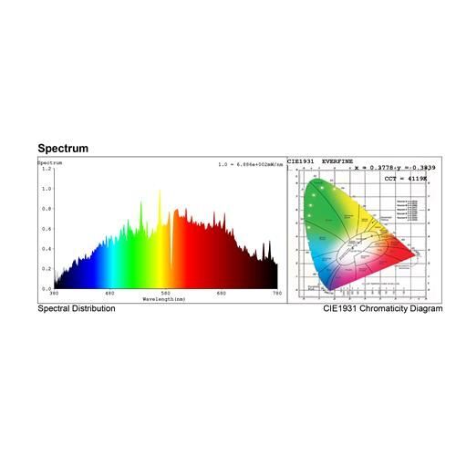 CULTILITE - BULBO CMH 315W - 4200°K