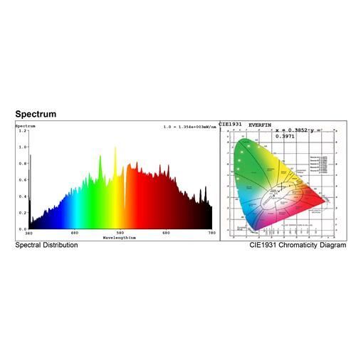 CULTILITE - BULBO CMH 630W - 4200°K - DE
