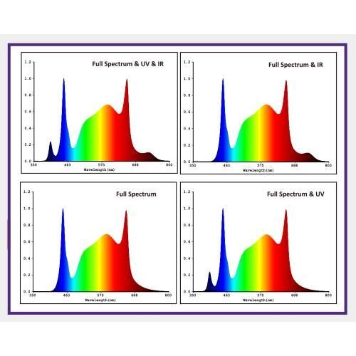 CULTILITE BY NANOLUX - LED ENTERPRISE PRO 630 2.9 µmol/J - 8 BARS