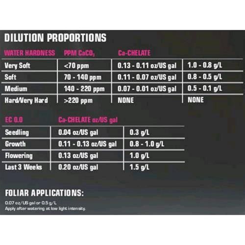 ***SU ORDINAZIONE*** POWDER FEEDING - CALCIUM - 25 KG