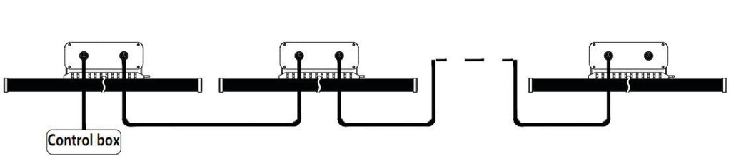 ORTOLED - S LINE PROFESSIONAL BAR LIGHT 480W