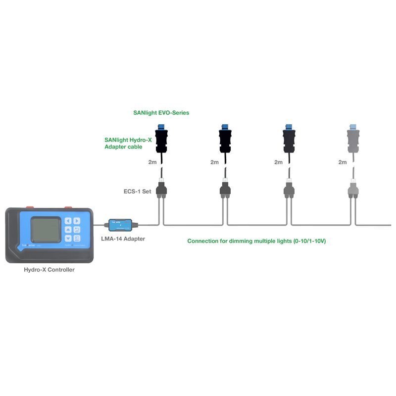 SANLIGHT EVO PER TROLMASTER - CAVO ADATTATORE TROLMASTER PER SANLIGHT EVO-SERIES 2m
