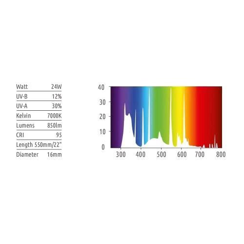 LUXELITE - PLANTUV 24W - UV-B - T5 FULL FIXTURE