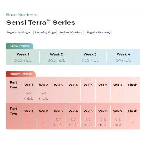 ADVANCED NUTRIENTS - SENSI TERRA PARTE 1 + PARTE 2