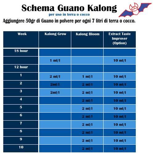 GUANO KALONG - BAT GUANO LIQUIDO FIORITURA - 5L