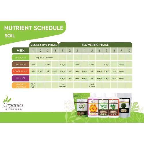 ORGANICS NUTRIENTS - STARTER KIT