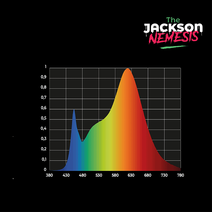 THE JUNGLE - THE JACKSON NEMESIS - DIMMABLE 200W