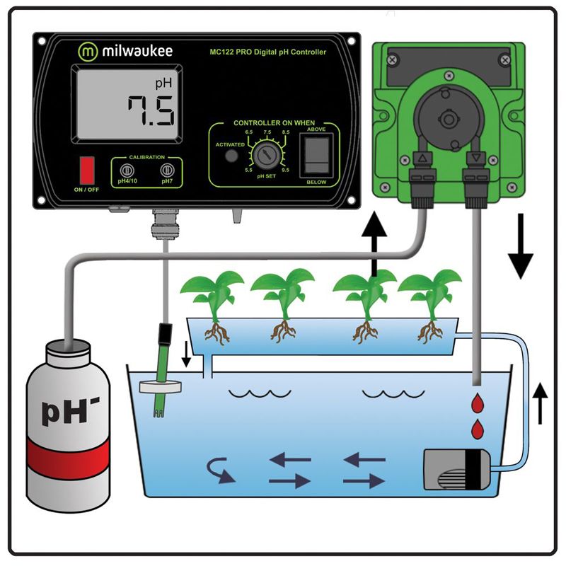 MILWAUKEE - MC720 PRO KIT pH CONTROLLER E POMPA