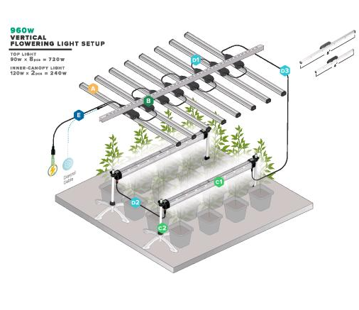 TROLMASTER - THINKGROW - INNER CANOPY LED (ICL 300)