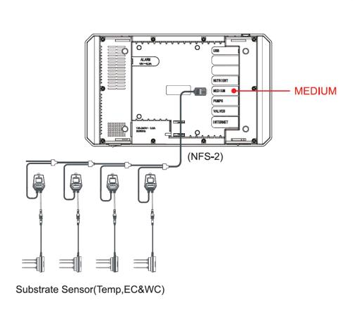 TROLMASTER - 3-IN-1 WATER CONTENT SENSOR (WCS-2)