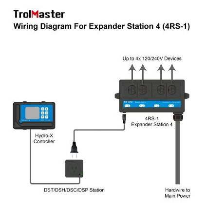 TROLMASTER - MODULO DI ESPANSIONE PER HYDRO-X - 4RS-1