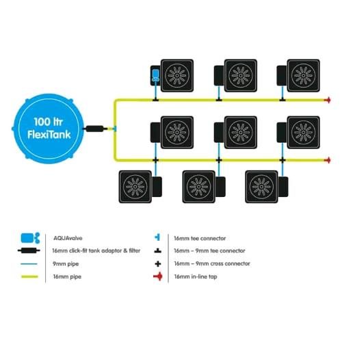 AUTOPOT - 1 POT SYSTEM - KIT 9 VASI