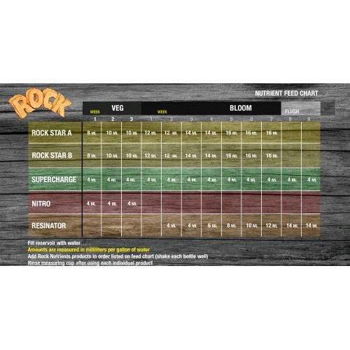 ROCK NUTRIENTS - RESINATOR