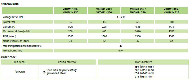 VKOM - ASPIRATORI ASSIALI INDUSTRIALI VENTS VKOM