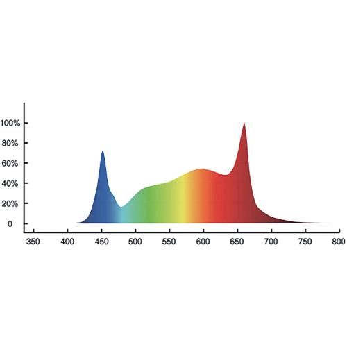 CULTILITE - QUASAR 630 EDGE - 3.3 µmol/J