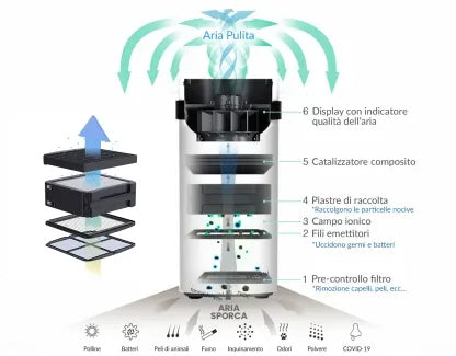 AIRDOG X8 - PURIFICATORE D'ARIA ELETTROSTATICO 1000MC/H