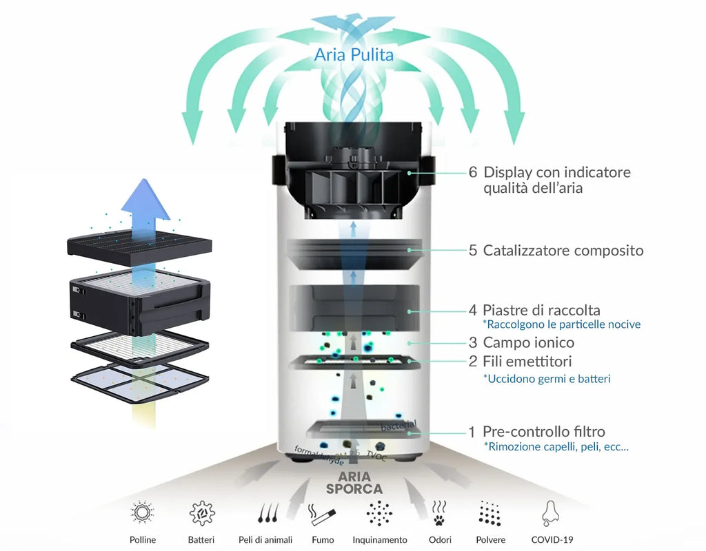 AIRDOG X5 - PURIFICATORE D'ARIA ELETTROSTATICO 350MC/H
