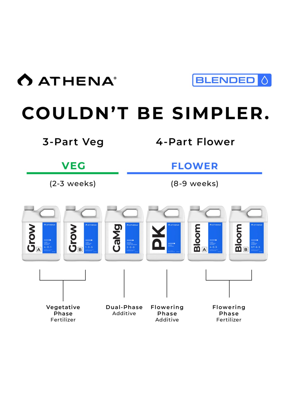 Schema Athena Blended Line crescita vegetativa e fioritura